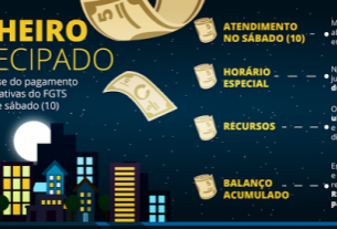 Pagamento do FGTS Inativos para nascidos em setembro, outubro e novembro  antecipado